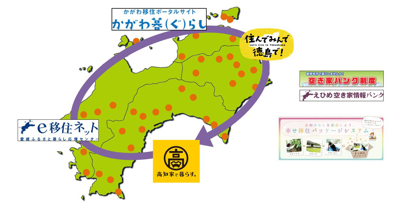 四国4県の移住情報webサイトと移住体験住宅施設のある市町村・空家バンクによる情報発信・仕事・住居・趣味を組み合わせて検索できるシステムの構築(高知県)