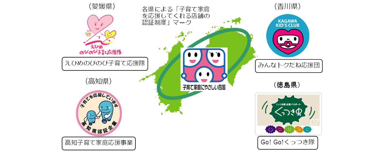 子育て家庭応援事業四国協議会による『子育て家庭にやさしい四国』の図