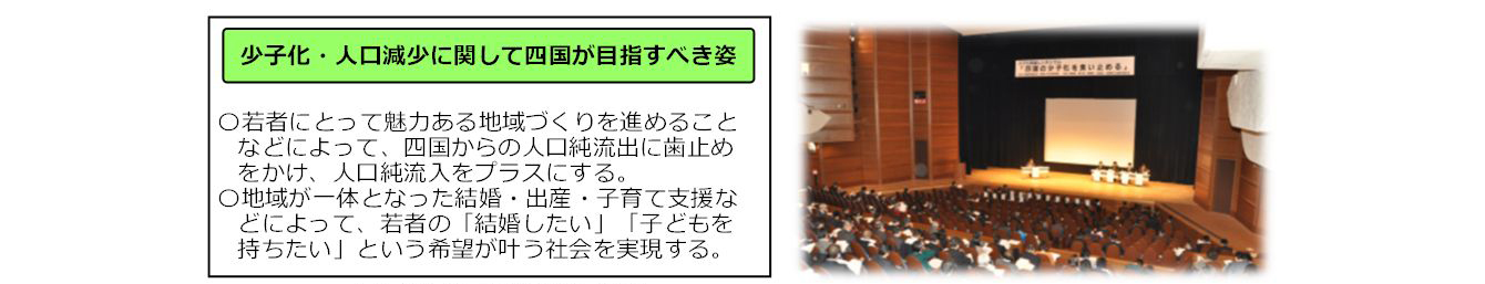 (左図)四国少子化克服戦略の概要、(右図)少子化問題シンポジウムの開催