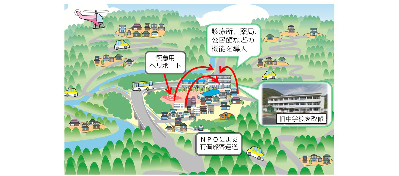 木屋平地区(徳島県)での小さな拠点の形成イメージ
