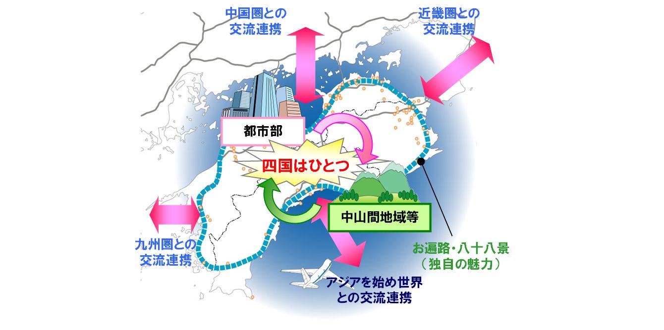 四国圏と周辺を表した「四国は一つ」の図