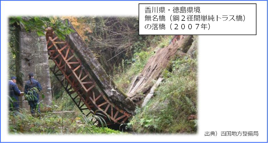 社会資本の老朽化による被害の例の写真