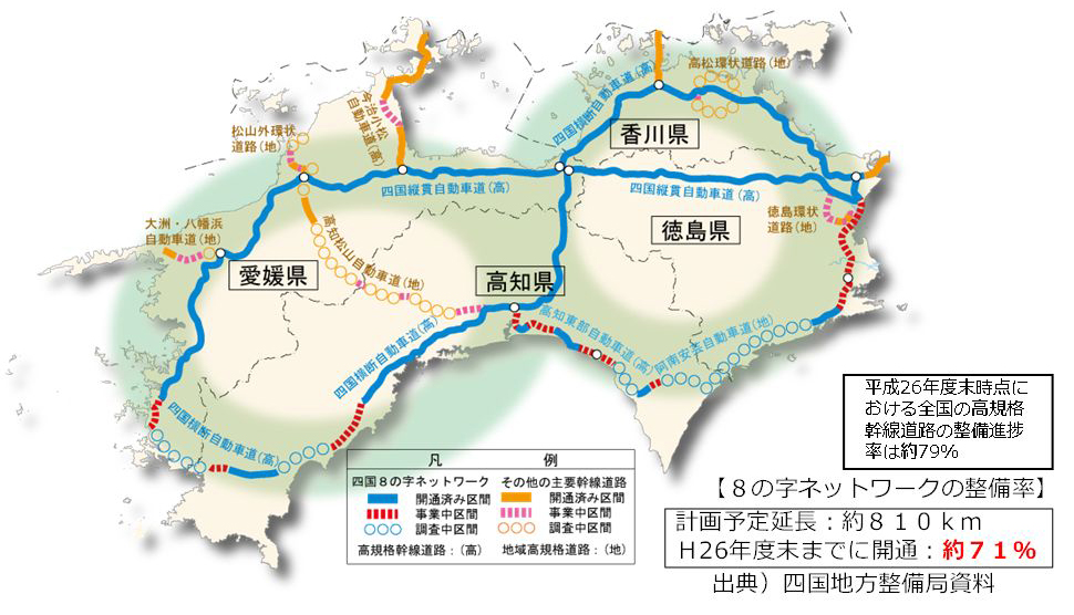 高規格幹線道路等の整備状況の図