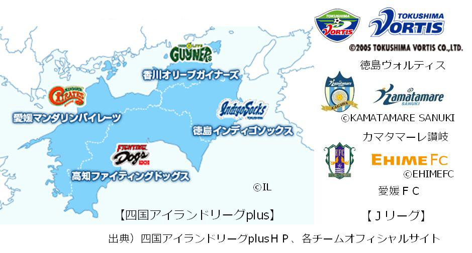四国圏の地域密着型スポーツ活動の図
