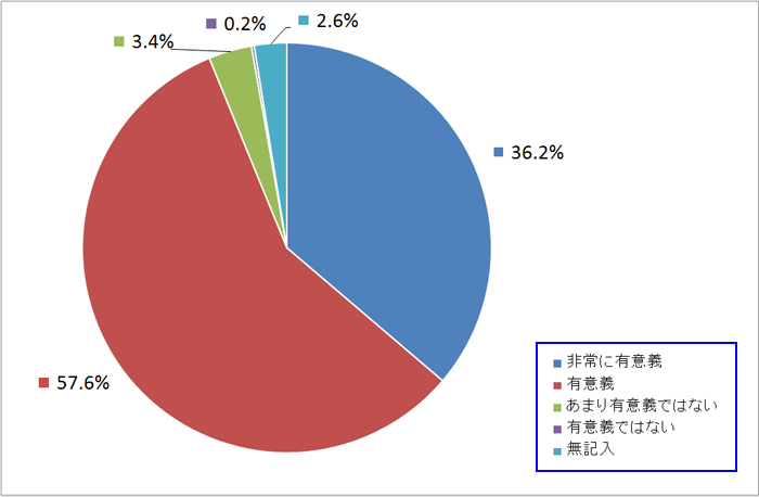 グラフ_有意義