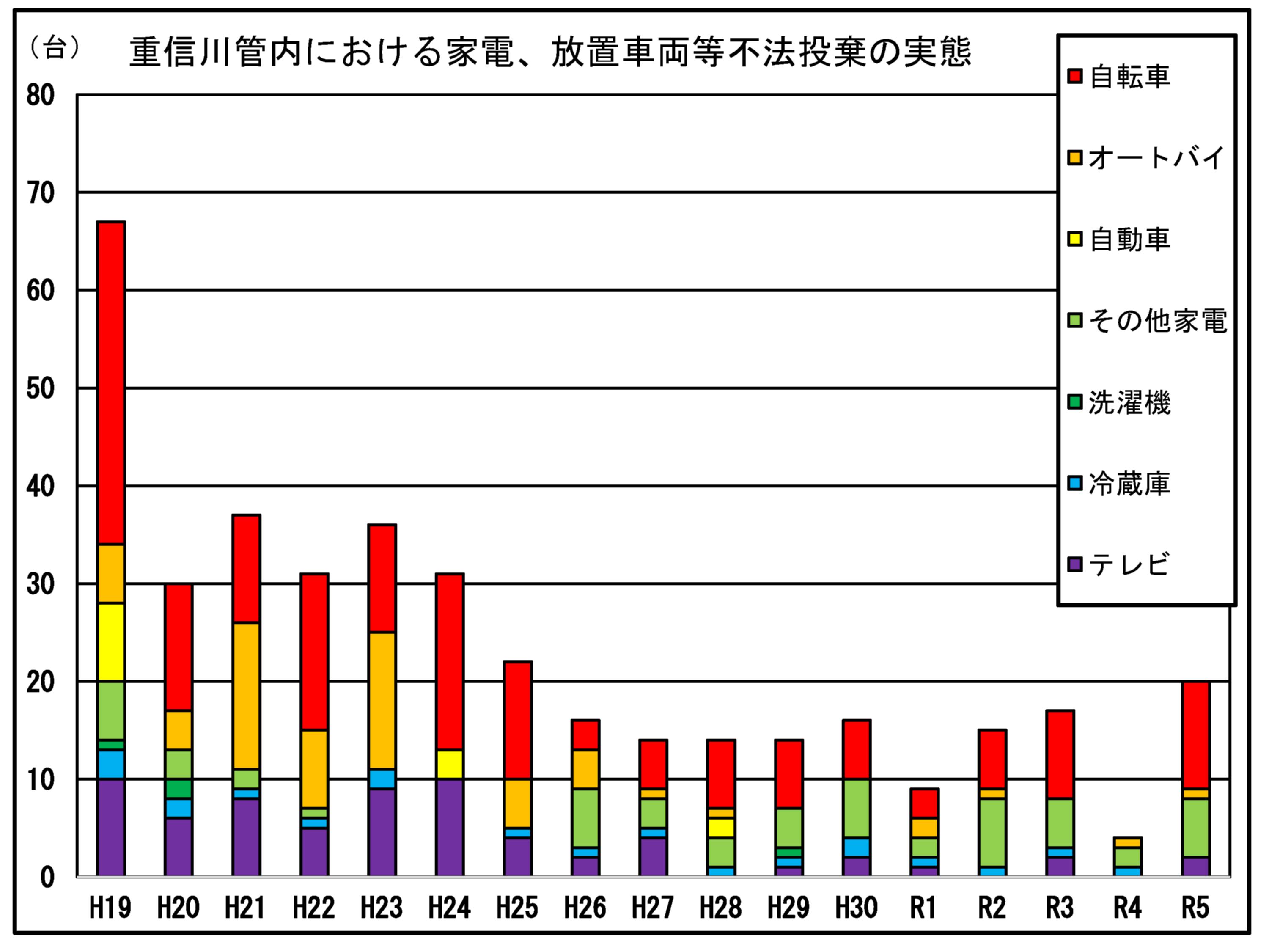 近年の状況グラフ