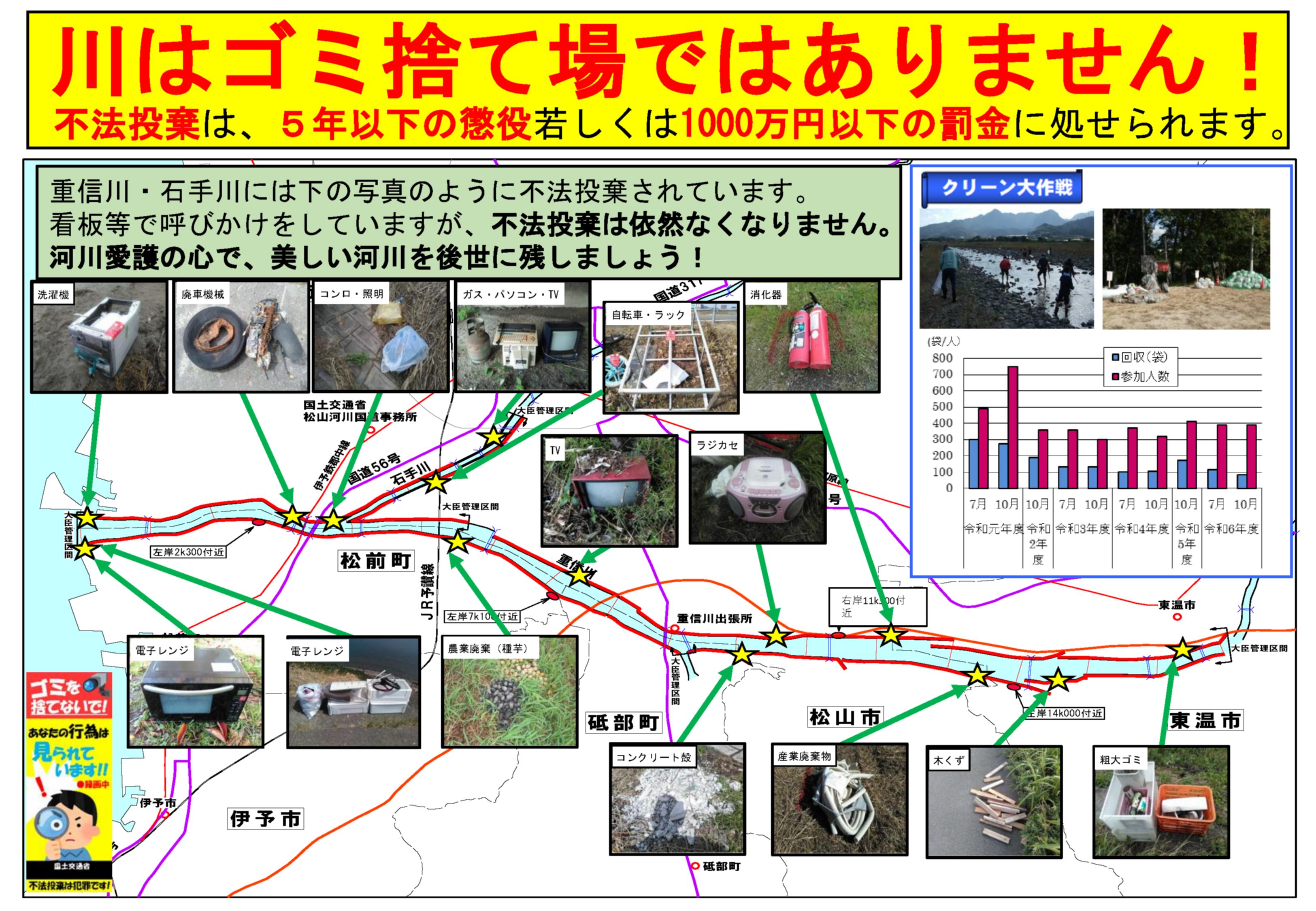 河川巡視・清掃活動イメージ