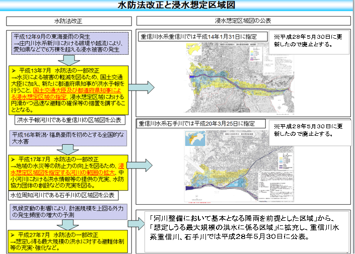 想定区域図