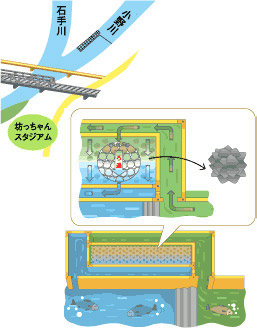 水質浄化施設図