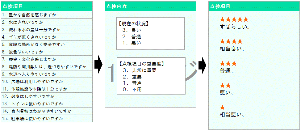 点検項目