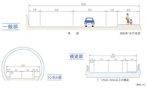 断面図