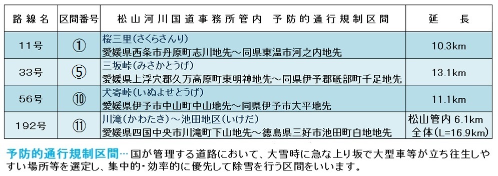 集中除雪区間