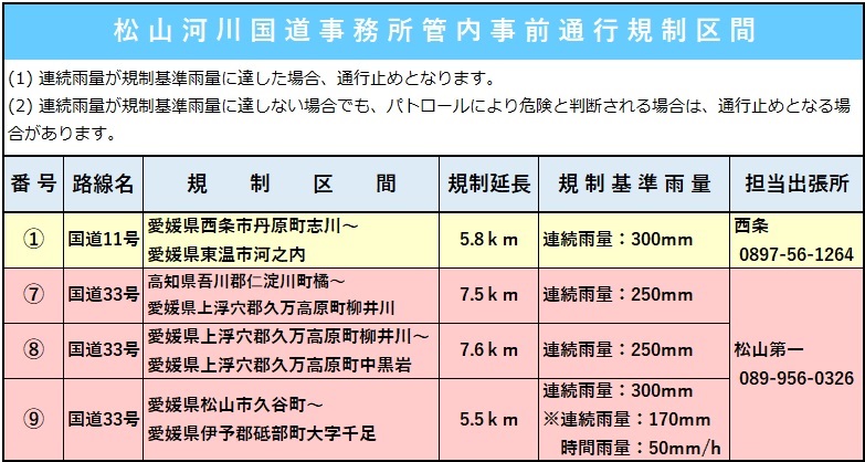 事前通行規制区間