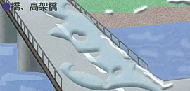 橋、高架橋