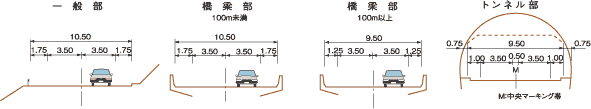 標準断面図