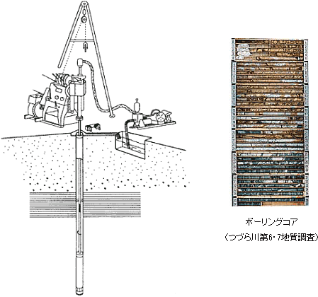 ボーリング