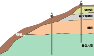 三坂道路の地層