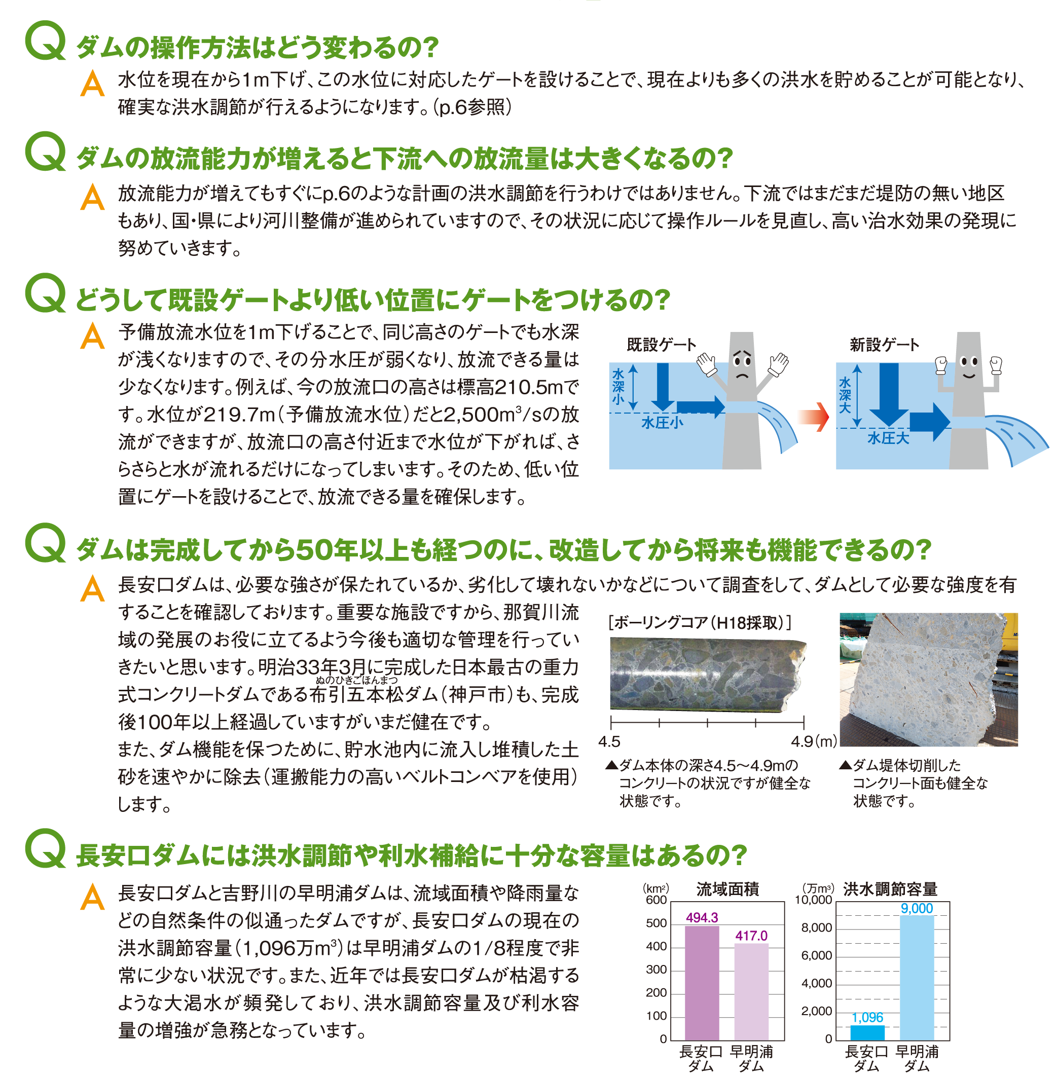 改行事業 Q&A