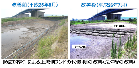 上流側ワンド