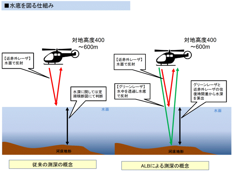 ALBの計測イメージ