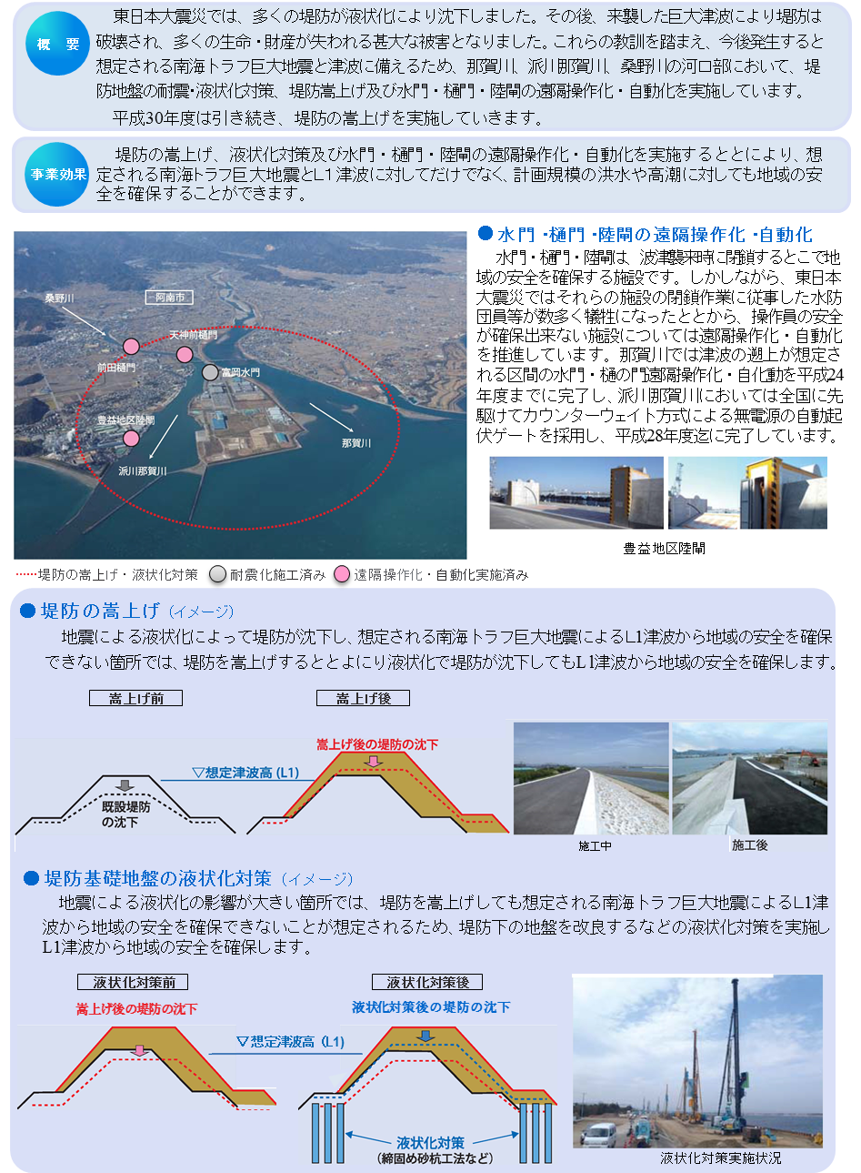 南海トラフ巨大地震等対策