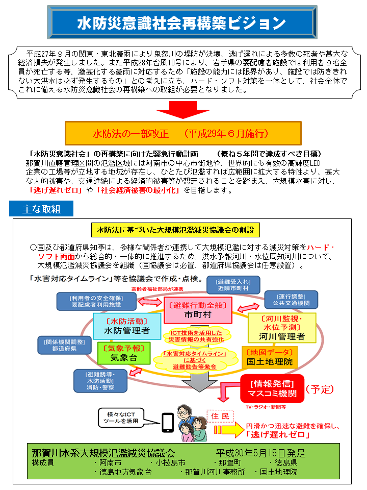 水防災意識社会再構築ビジョン