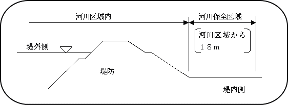 説明図