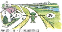 説明図