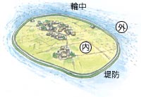 説明図