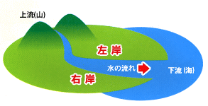 説明図