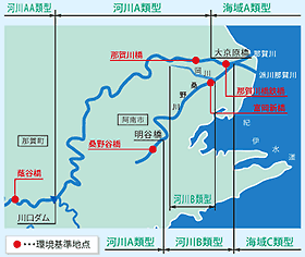 グラフ