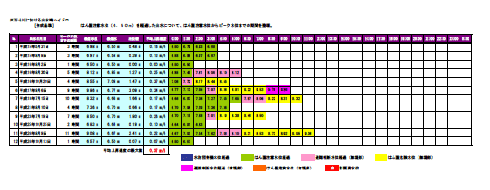 氾濫グラフ