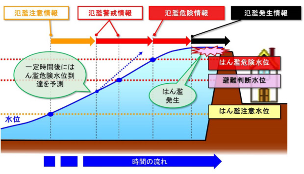 洪水