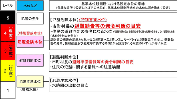 電話番号