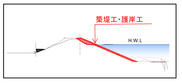 高潮対策