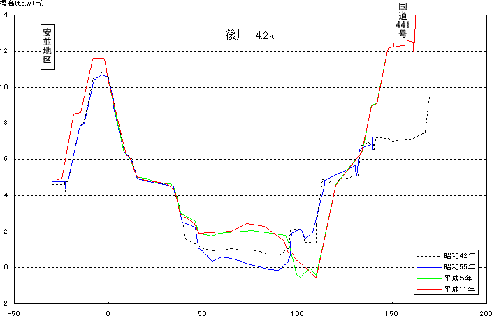 쉡fʐ}4.2