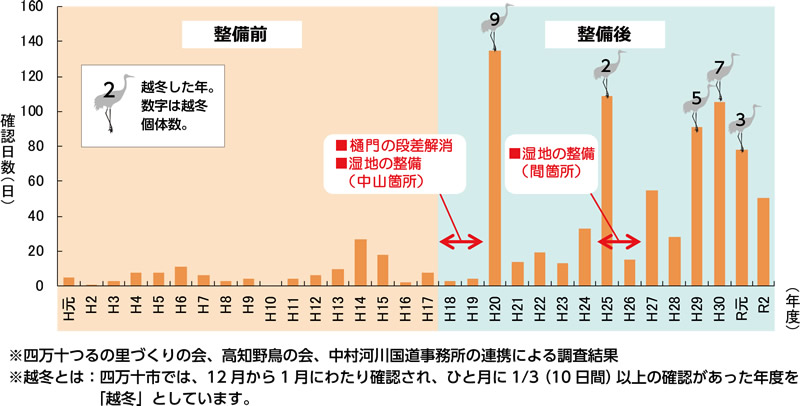 整備の実施状況（中山箇所）