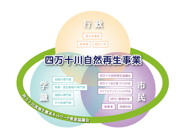 協働連携のイメージ