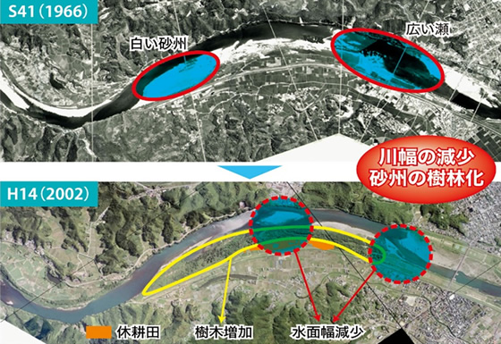 昭和40年代と事業計画当時の比較