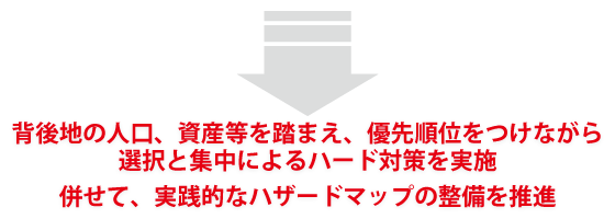 背後地の人口、資産等を踏まえ、優先順位をつけながら選択と集中によるハード対策を実施<br />併せて、実践的なハザードマップの整備を推進