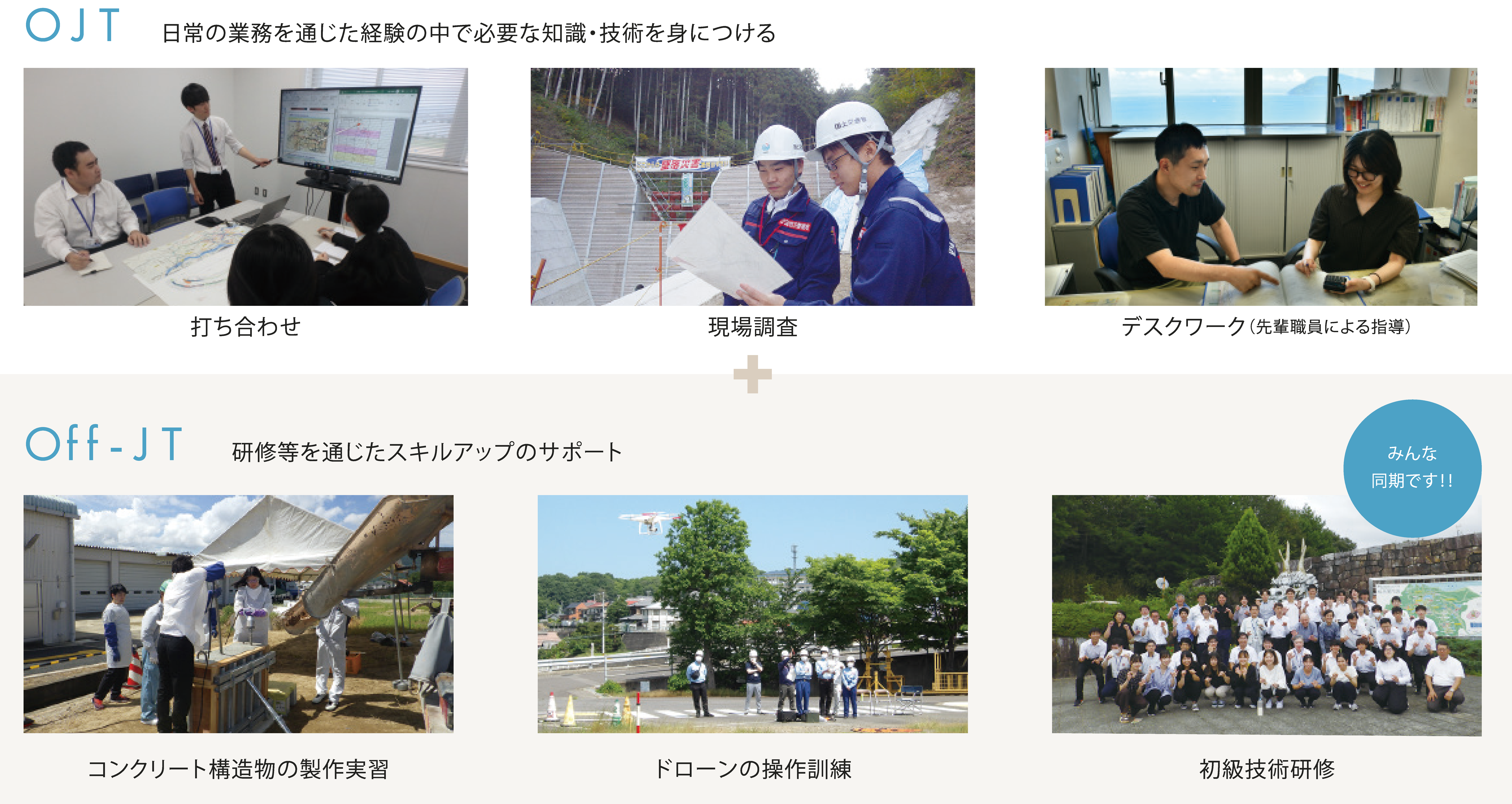 OJT:日常の業務を通じた経験の中で必要な知識・技術を身につける＋スキルアップのサポートを一部紹介