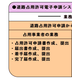 ���H��p���d�q�\���V�X�e���̑Ώ۔͈͋y�ыƖ��敪