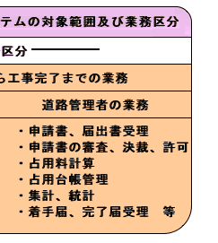���H��p���d�q�\���V�X�e���̑Ώ۔͈͋y�ыƖ��敪