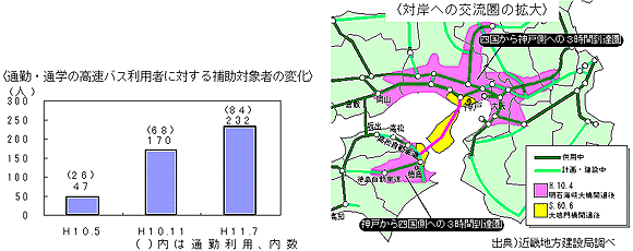 神戸・鳴戸ルートによる社会経済の変化と今後の取り組み