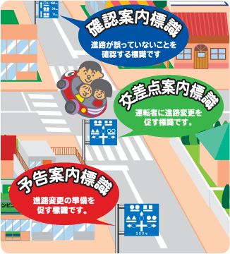 予告・交差点・確認案内標識