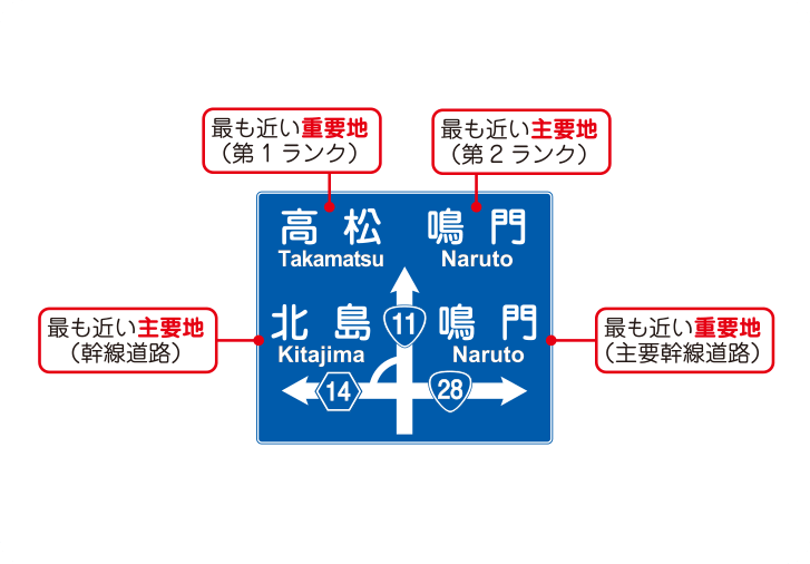 予告・交差点案内標識