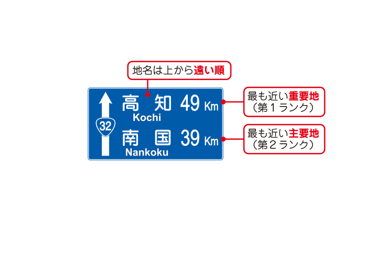 確認案内標識