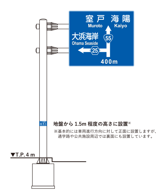 海抜表示シートの設置例