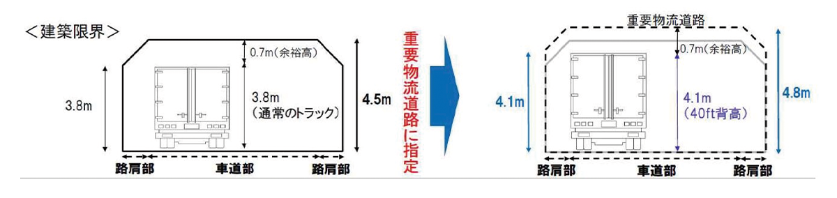 建築限界