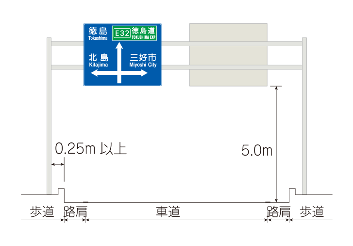 門型式